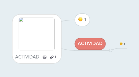 Mind Map: ACTIVIDAD