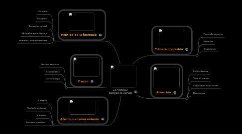 Mind Map: LA FÓRMULA QUÍMICA DE CUPIDO