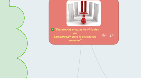 Mind Map: “Estrategias y espacios virtuales de colaboración para la enseñanza superior”