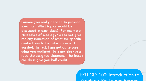 Mind Map: EKU GLY 100: Introduction to Geology. By: Lauran Berger