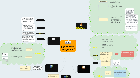 Mind Map: El régimen político en el México contemporáneo: entre los cambios y las reformas