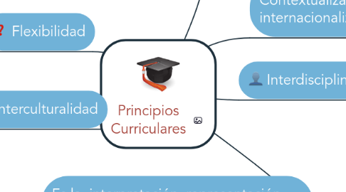 Mind Map: Principios Curriculares