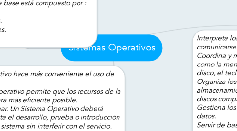 Mind Map: Sistemas Operativos