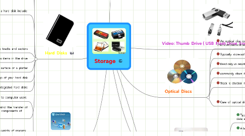 Mind Map: Storage