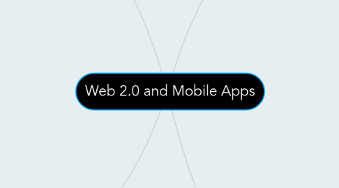 Mind Map: Web 2.0 and Mobile Apps