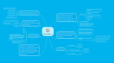 Mind Map: Project Plan