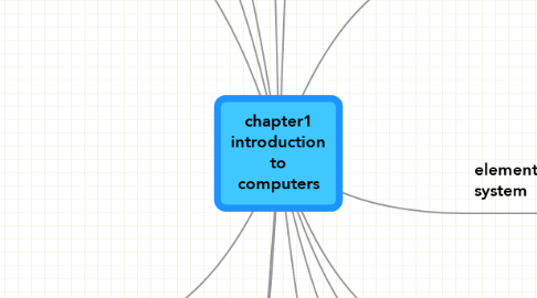 Mind Map: chapter1 introduction to computers
