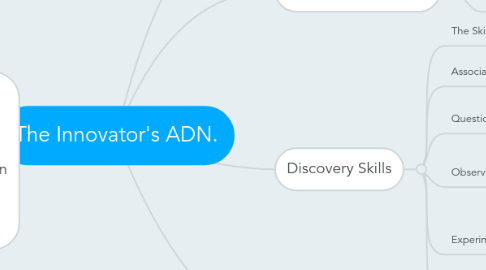 Mind Map: The Innovator's ADN.