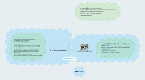 Mind Map: กราฟฟิกและเทคโนโลยี