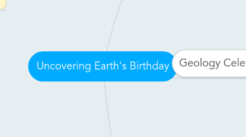 Mind Map: Uncovering Earth's Birthday