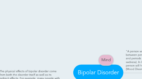 Mind Map: Bipolar Disorder