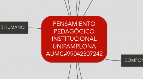 Mind Map: PENSAMIENTO PEDAGÓGICO INSTITUCIONAL UNIPAMPLONA AUMC#99042307242