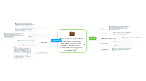 Mind Map: DERECHO MERCANTIL: Es la rama del derecho privado que regula el conjunto de normas relativas a los comerciantes en el ejercicio de su profesión.