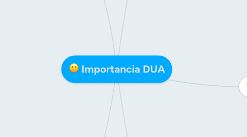 Mind Map: Importancia DUA