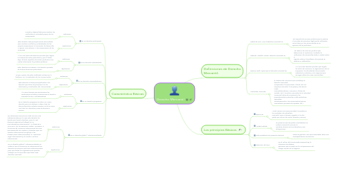 Mind Map: Derecho Mercantil