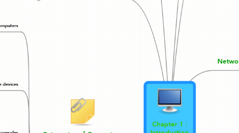 Mind Map: Chapter 1 : Introduction to Computers