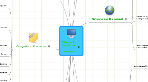 Mind Map: Chapter 1 : Introduction to Computers