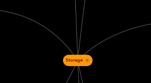 Mind Map: Storage