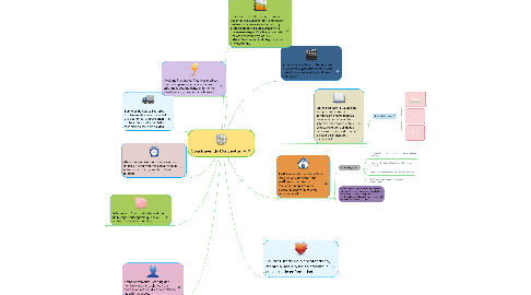 Mind Map: Construyendo Conceptos