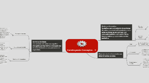 Mind Map: Construyendo Conceptos .