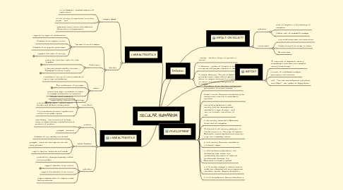 Mind Map: SECULAR HUMANISM