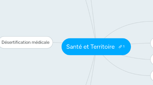 Mind Map: Santé et Territoire