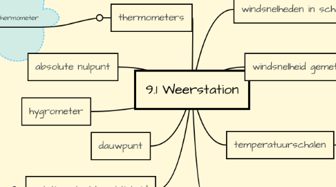 Mind Map: 9.1 Weerstation