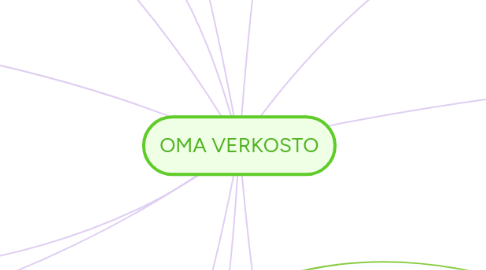 Mind Map: OMA VERKOSTO