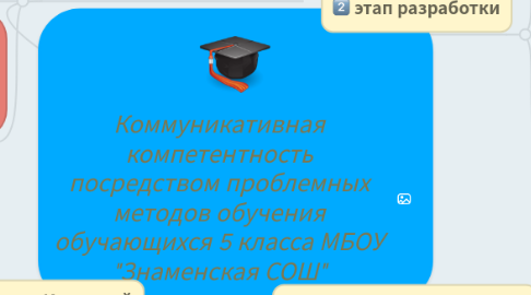 Mind Map: Коммуникативная компетентность посредством проблемных методов обучения обучающихся 5 класса МБОУ "Знаменская СОШ"