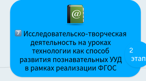 Mind Map: Исследовательско-творческая деятельность на уроках технологии как способ развития познавательных УУД в рамках реализации ФГОС