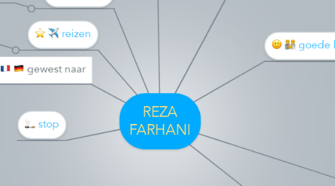 Mind Map: REZA FARHANI