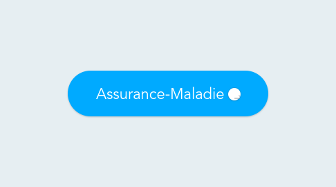 Mind Map: Assurance-Maladie