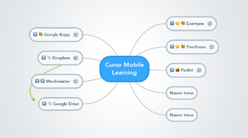 Mind Map: Curso Mobile Learning