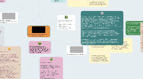 Mind Map: Системы поиска информации во всемирной паутине