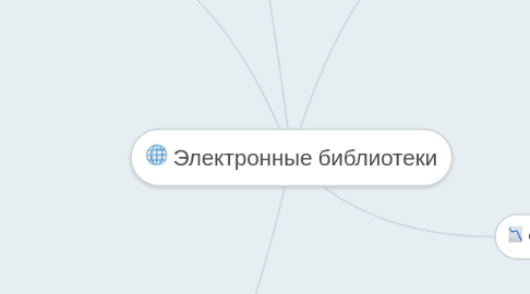 Mind Map: Электронные библиотеки