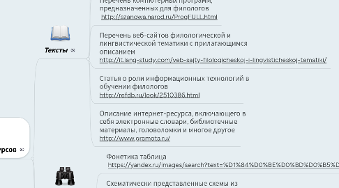 Mind Map: Информационные технологии в филологическом образовании