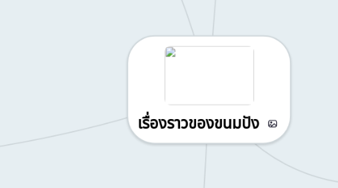 Mind Map: เรื่องราวของขนมปัง