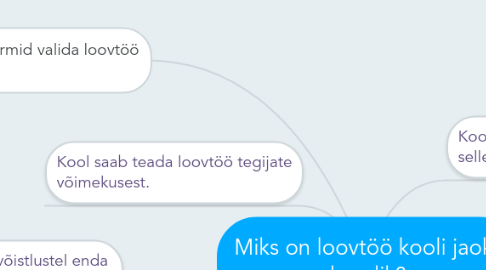 Mind Map: Miks on loovtöö kooli jaoks kasulik?