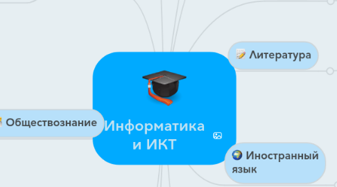 Mind Map: Информатика и ИКТ