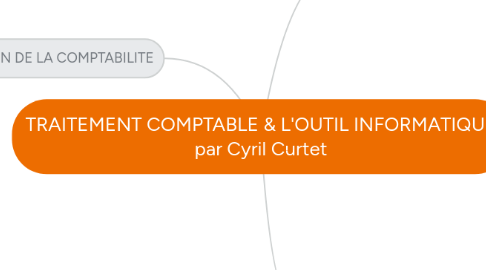 Mind Map: TRAITEMENT COMPTABLE & L'OUTIL INFORMATIQUE par Cyril Curtet