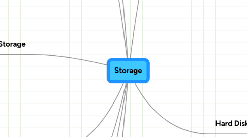 Mind Map: Storage