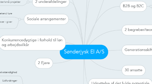 Mind Map: Sønderjysk El A/S