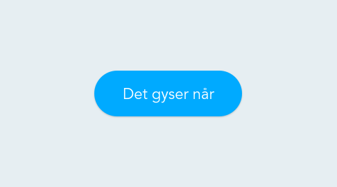 Mind Map: Det gyser når