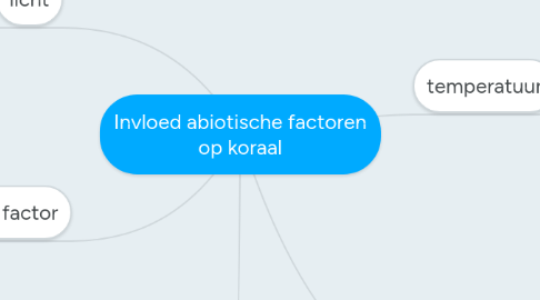 Mind Map: Invloed abiotische factoren op koraal