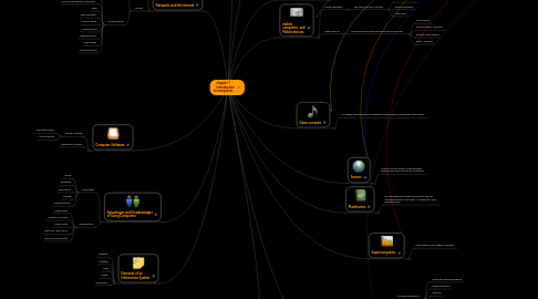 Mind Map: chapter 1 Introduction to computers