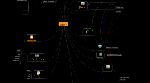 Mind Map: chapter 1       Introduction to computers