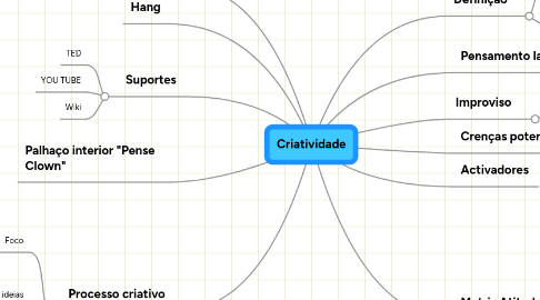 Mind Map: Criatividade