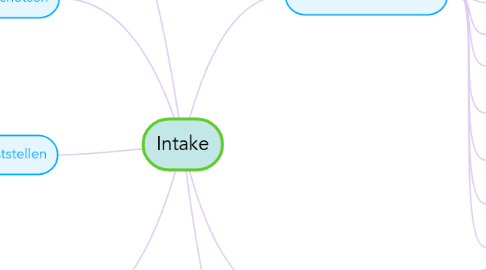 Mind Map: Intake