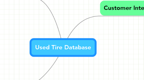 Mind Map: Used Tire Database