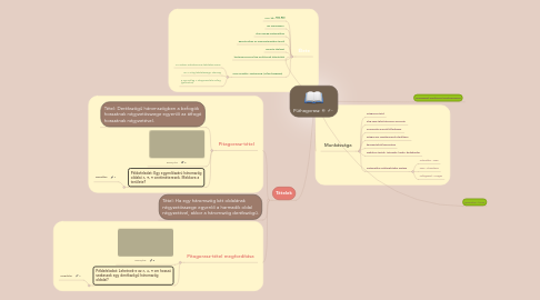 Mind Map: Püthagorasz